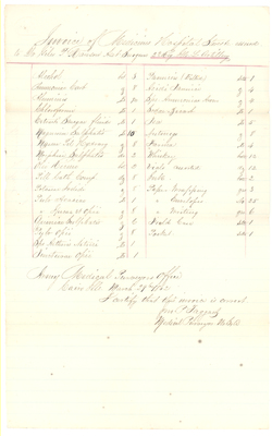 Invoice of medicines
